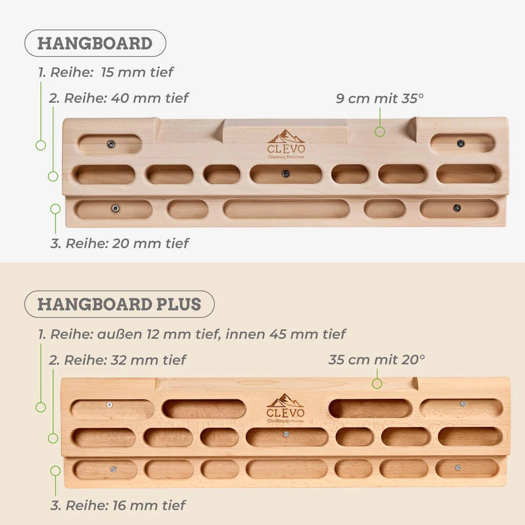 CLEVO Hangboard für Fingerkrafttraining - Image 11